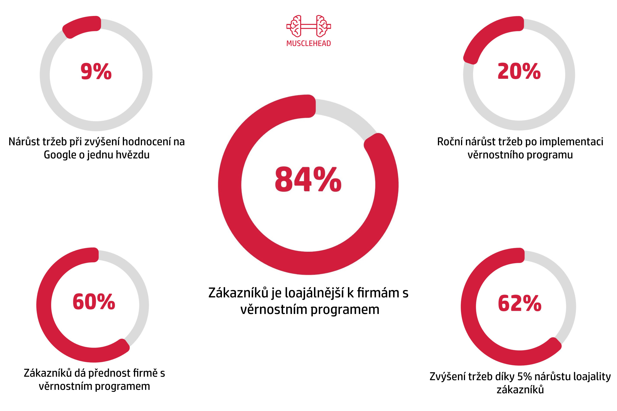 stats